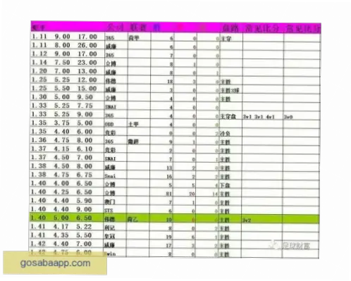 足球赔率变化反映哪些比赛信号？