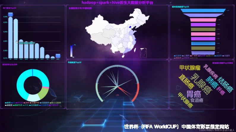 智能预测模型与迭代