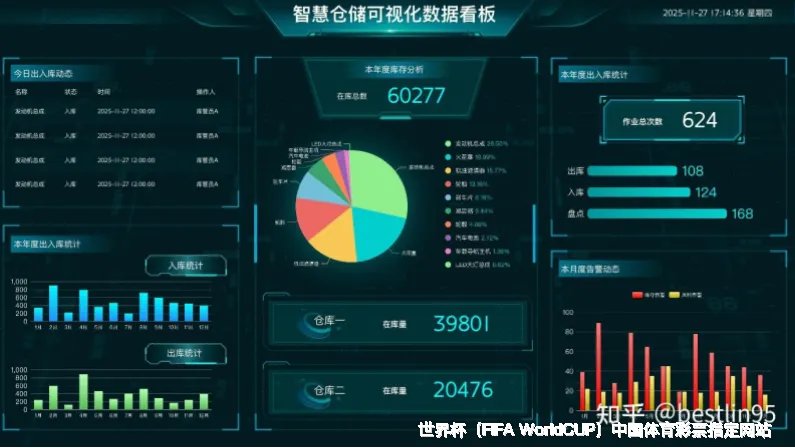 历史准确率验证